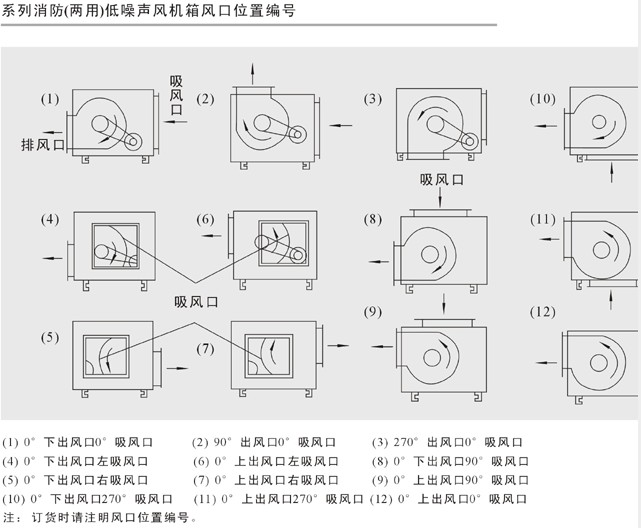 柜式離心風機是怎樣的?你需要知道這些內(nèi)容 柜式離心風機是怎樣的?你需要知道這些內(nèi)容